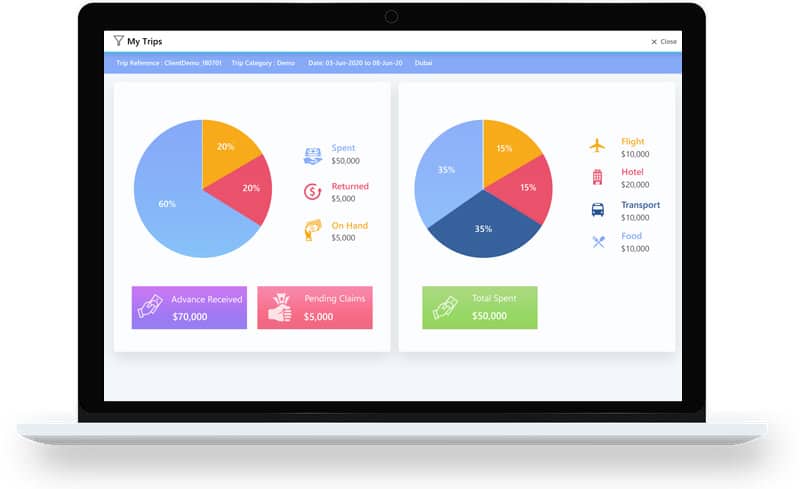 Travel Expense Claims Reimbursement Tracking Software